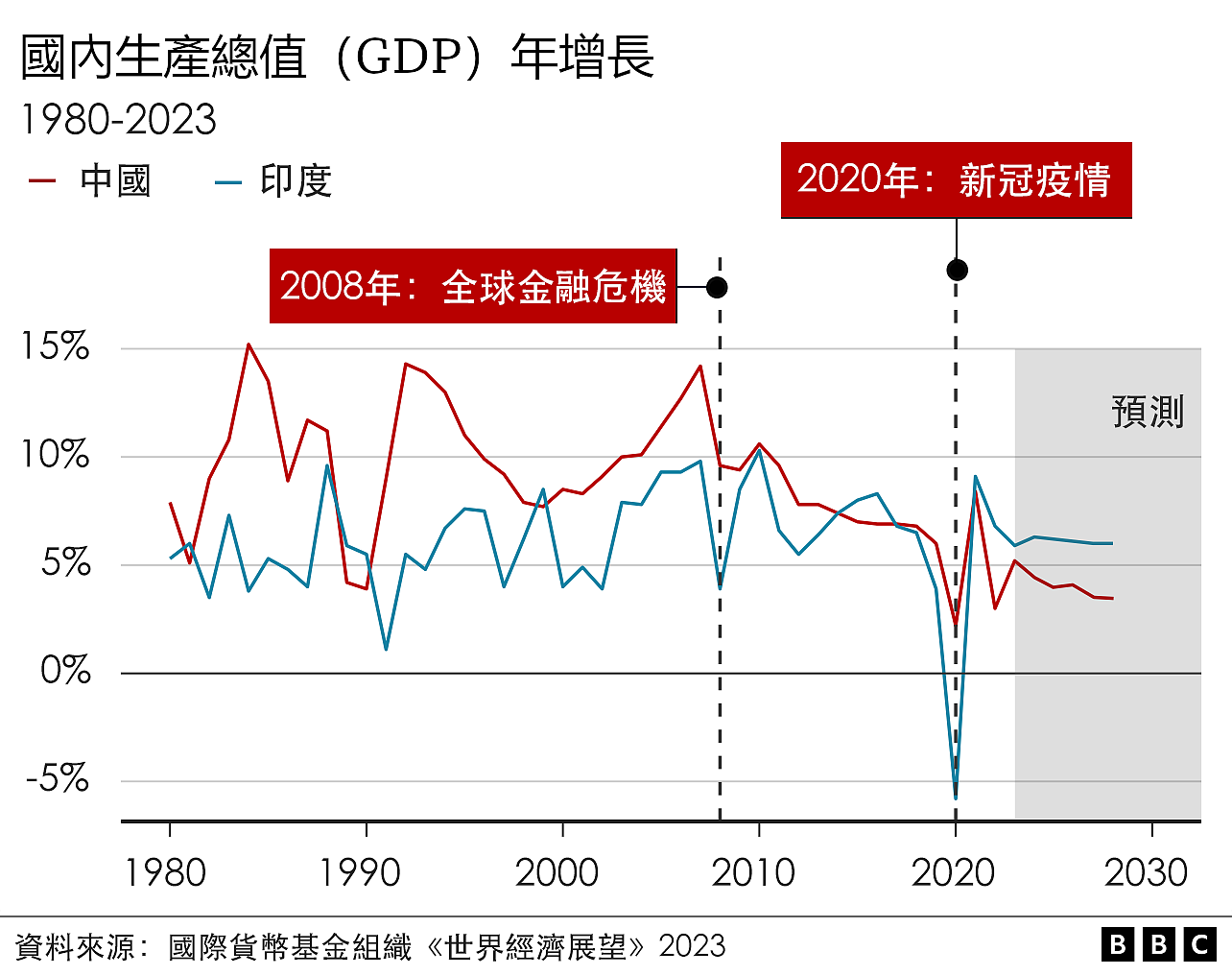 印度人口超中国，它能成为一个全方位的超级大国吗（组图） - 3