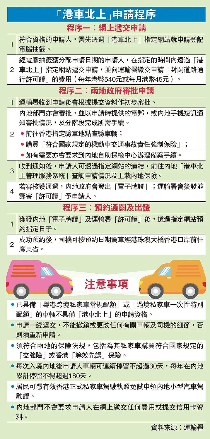 申请火爆，港车北上首日登记近万辆！内地行车，“避雷”指南收好（组图） - 3