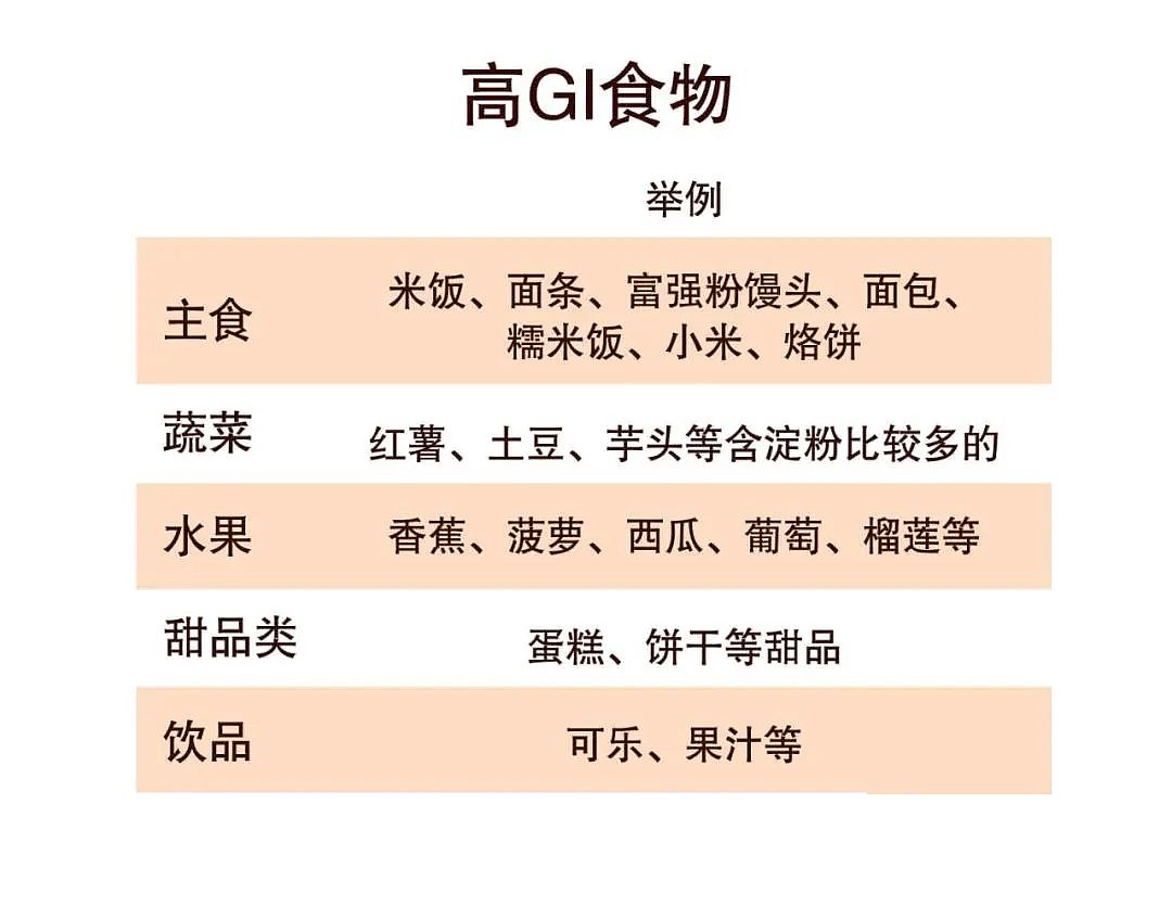 全网爆火“白人饭”，芝士胡萝卜、生蘑菇开啃..澳洲网友惊呼：同事这样吃已经一年了（组图） - 22