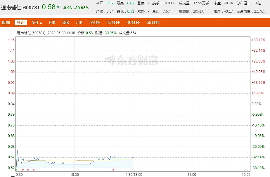 “失联”的河南前首富朱文臣找到了，已联系上本人（组图） - 2