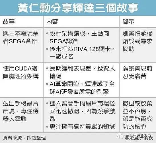 英伟达黄仁勋“台大毕业典礼”演讲：多亏了AI，2023是“完美的毕业年份”（组图） - 1