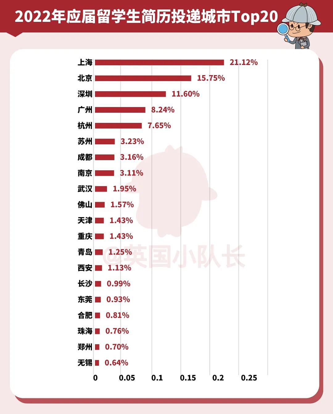 2023年北上广深等10座留学生热门落户城市政策指南，杭州又放宽啦（组图） - 2