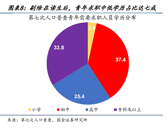 关于中国青年失业率的三个误解（组图） - 3