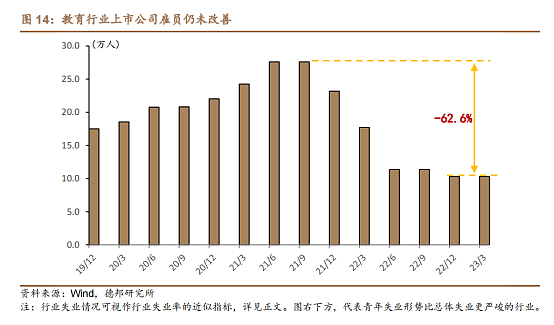 关于中国青年失业率的三个误解（组图） - 13