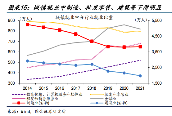 关于中国青年失业率的三个误解（组图） - 5