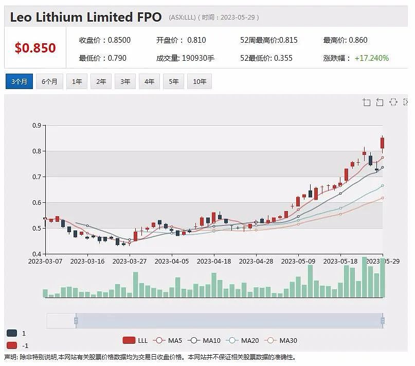 又一国家疑将矿产国有化，铀矿公司Paladin股价大幅下挫紧急停牌，Lithium Plus钻探截获43米宽锂辉石伟晶岩（组图） - 7