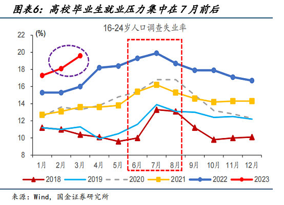 关于中国青年失业率的三个误解（组图） - 11