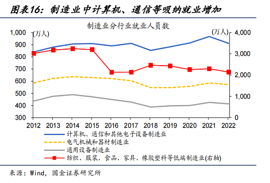 关于中国青年失业率的三个误解（组图） - 6