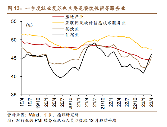 关于中国青年失业率的三个误解（组图） - 12