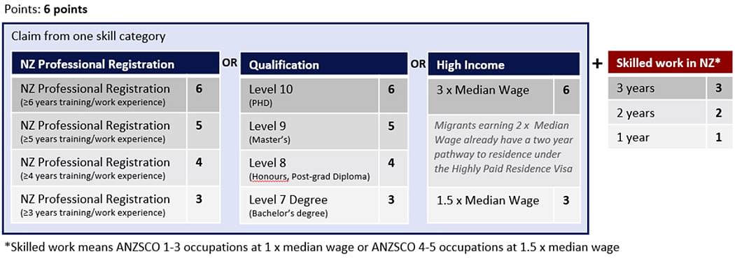 新西兰即将实施6分制技术移民，澳洲或参照？重视学历、英语、工作经验；照抄邻居已有先例（组图） - 2