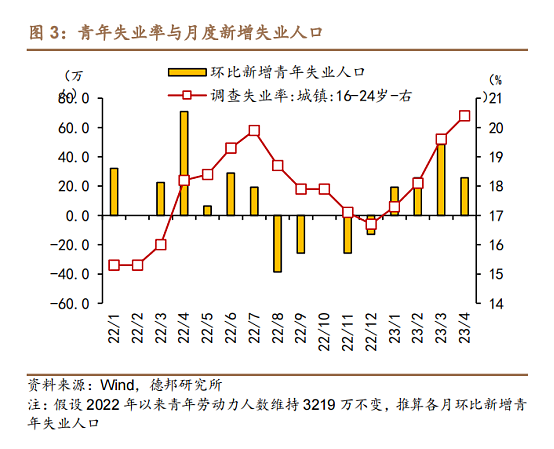关于中国青年失业率的三个误解（组图） - 7