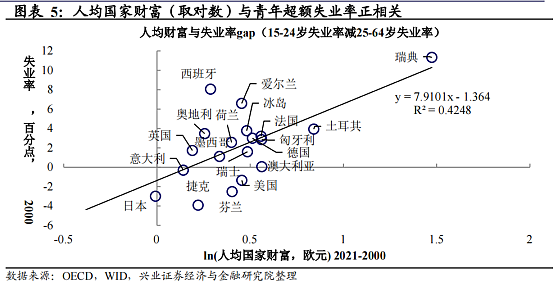 关于中国青年失业率的三个误解（组图） - 15