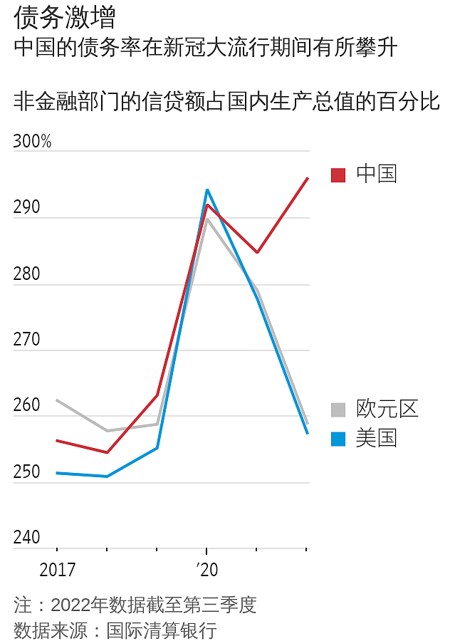 华尔街日报：中国复苏势头减退揭示更深层经济困局（组图） - 3