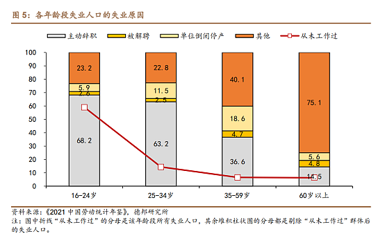 关于中国青年失业率的三个误解（组图） - 9
