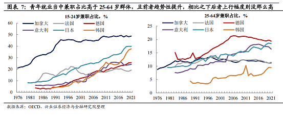 关于中国青年失业率的三个误解（组图） - 16