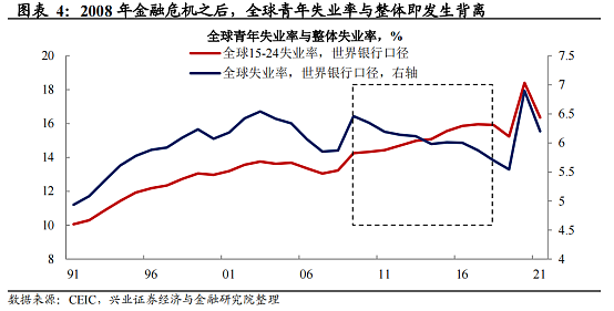 关于中国青年失业率的三个误解（组图） - 14