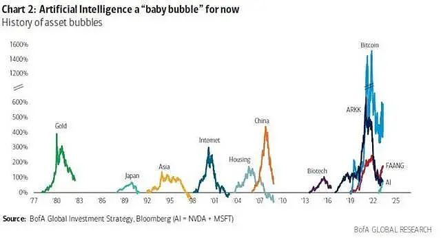 美股的“大问题”：英伟达逼近万亿，AI已经是泡沫了吗？（组图） - 8