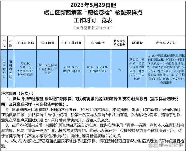 核酸“愿检尽检”重现山东青岛，当局称免费采样，网友炸锅（组图） - 2