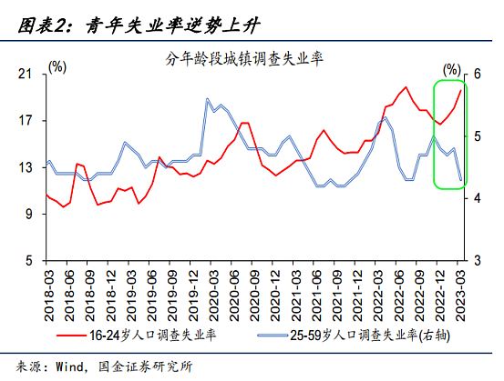 关于中国青年失业率的三个误解（组图） - 2