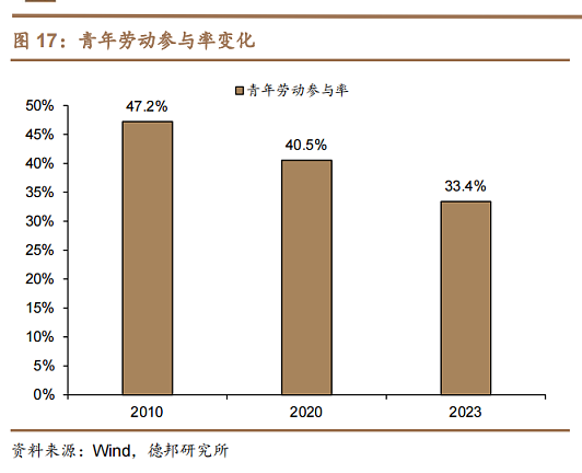 关于中国青年失业率的三个误解（组图） - 17