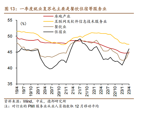 关于中国青年失业率的三个误解（组图） - 8