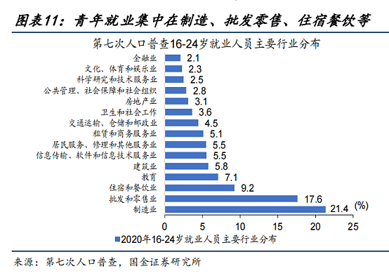 关于中国青年失业率的三个误解（组图） - 4