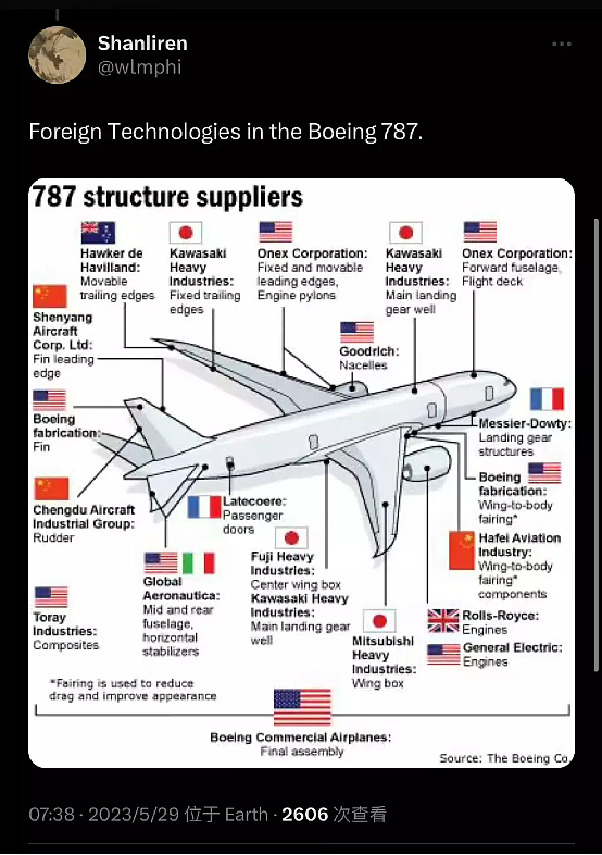 国产大飞机C919商业首飞，中国需要担心美国对它制裁吗？（组图） - 3
