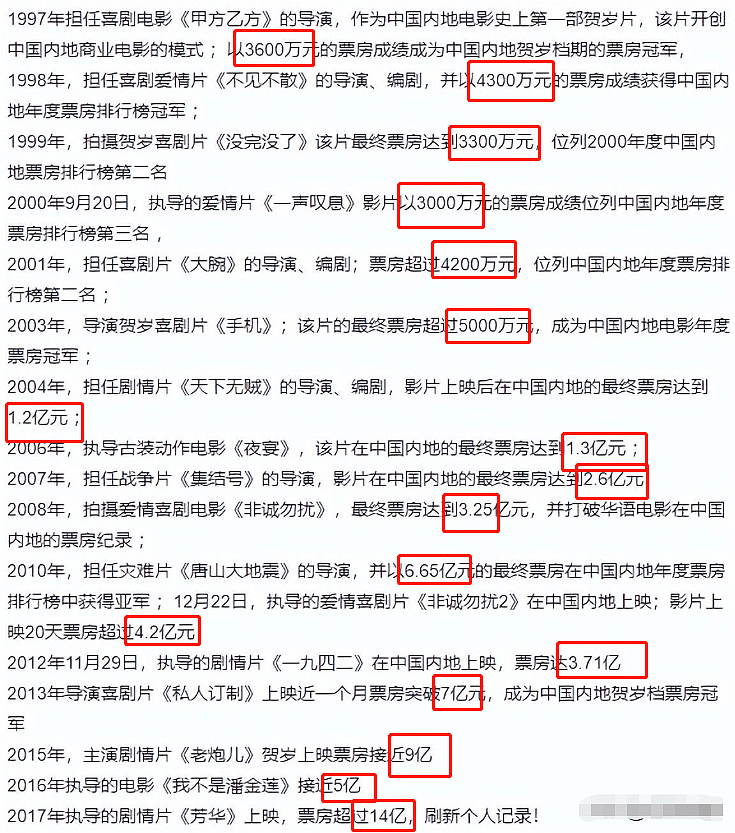 冯小刚被电影圈“抛弃”？可细扒他的豪气资产，才知道他有多精明（组图） - 28