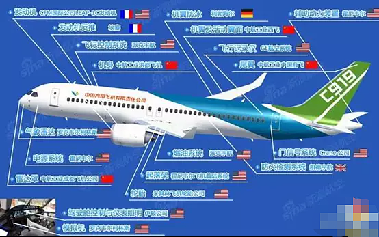 国产大飞机C919商业首飞，中国需要担心美国对它制裁吗？（组图） - 2