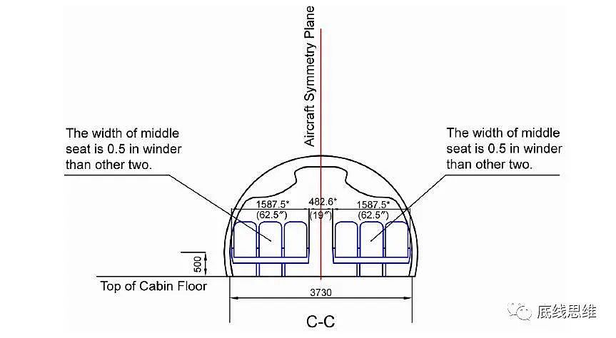 C919完成商业首航：与波音737相比，水平怎么样？（组图） - 5