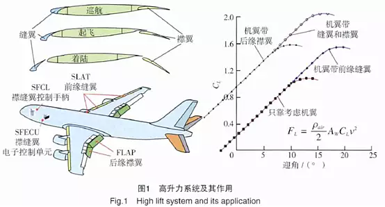 国产大飞机C919商业首飞，中国需要担心美国对它制裁吗？（组图） - 7