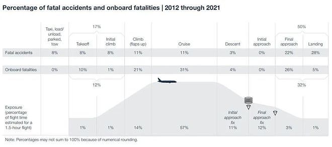 澳洲航空最安全！2023全球安全航空排行榜出炉，安全机型名单、事故率一览！（组图） - 9