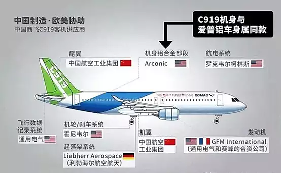 国产大飞机C919商业首飞，中国需要担心美国对它制裁吗？（组图） - 1