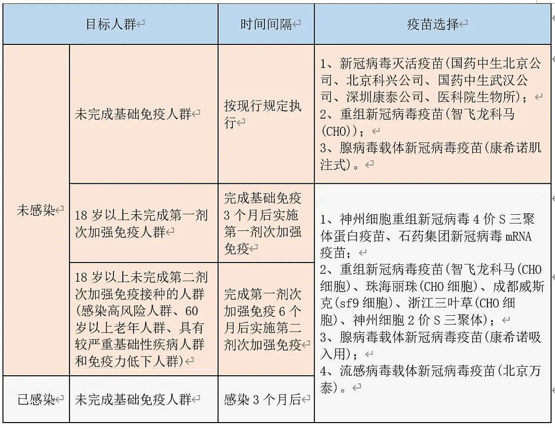 一文读懂：如果重复感染新冠不可避免，应该如何应对？ （组图） - 2