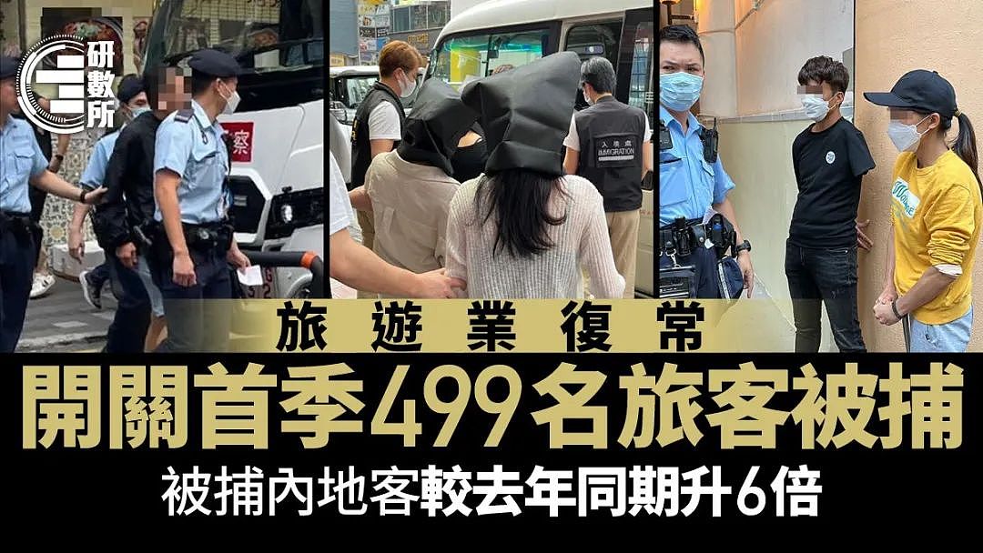 恢复通关后，近500名游客在香港被捕！内地人超过一半…（组图） - 2