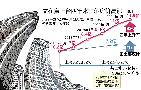 暴跌30%！房地产泡沫破裂后，为什么大量租客被逼自杀？（组图） - 9