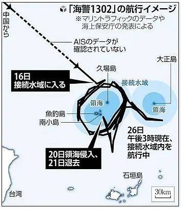 日媒：中国海警船在钓鱼岛海域亮起“识别信号”，意向国际宣示“实效支配”（组图） - 4