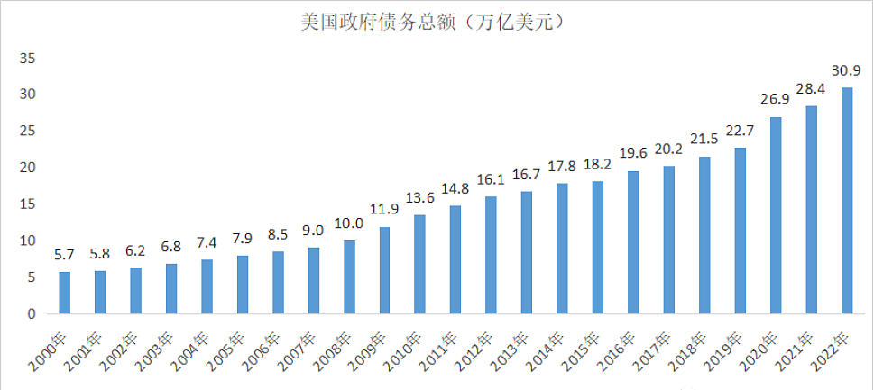 24小时前，我们离史诗级暴雷，只隔了97个美国人……（组图） - 13