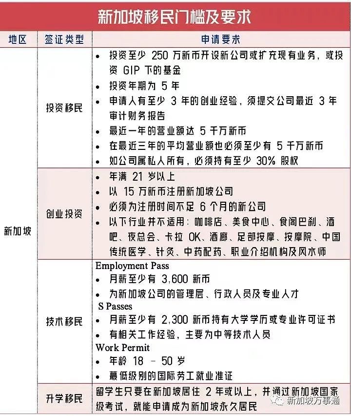 从“淘金时代”到“中产地狱”，新加坡实力劝退一大批中国打工人！（组图） - 4