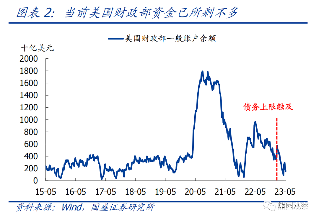 24小时前，我们离史诗级暴雷，只隔了97个美国人……（组图） - 9