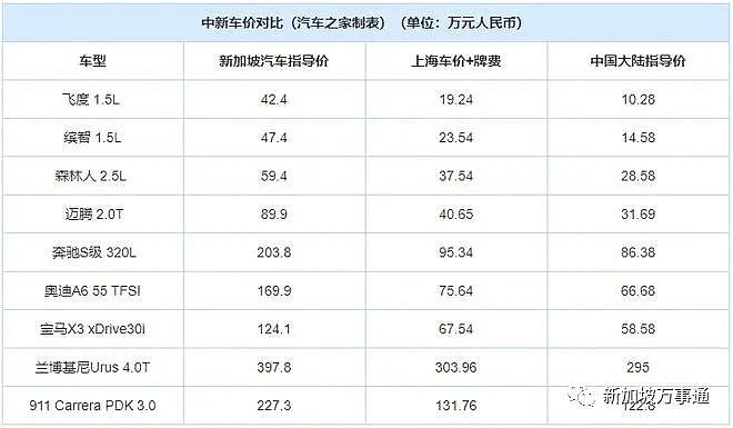 从“淘金时代”到“中产地狱”，新加坡实力劝退一大批中国打工人！（组图） - 20