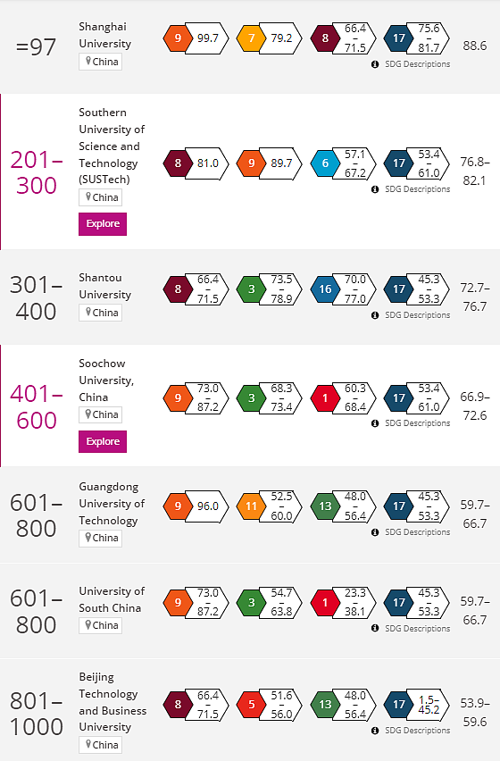 2023年全球高校影响力排行榜出炉：澳洲15所高校进TOP100，西悉尼大学居首（组图） - 10