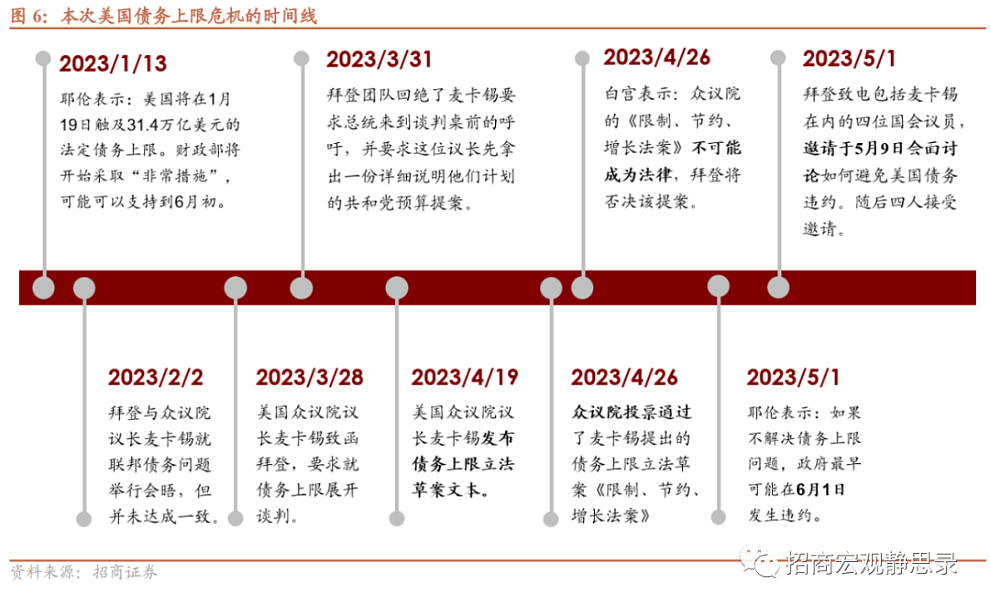 24小时前，我们离史诗级暴雷，只隔了97个美国人……（组图） - 4