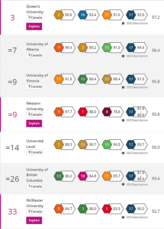 2023年全球高校影响力排行榜出炉：澳洲15所高校进TOP100，西悉尼大学居首（组图） - 6