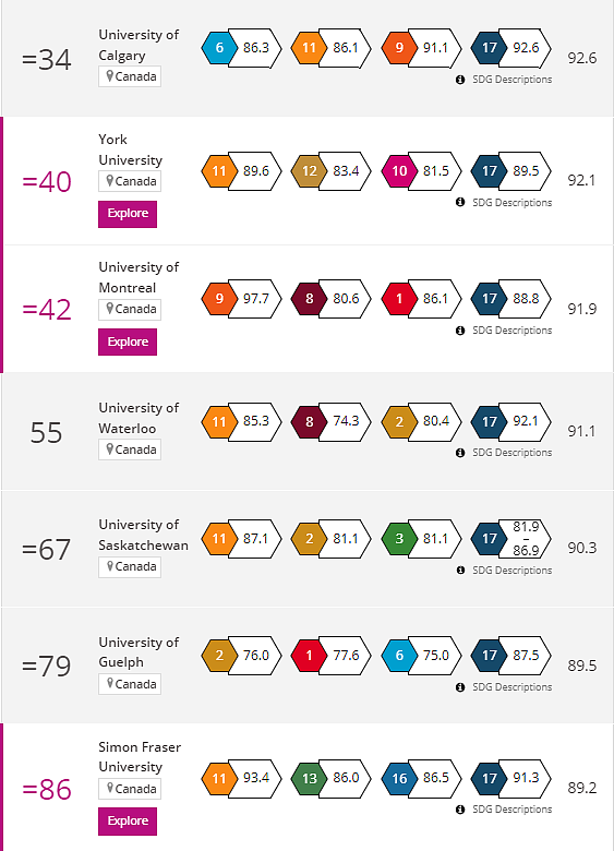 2023年全球高校影响力排行榜出炉：澳洲15所高校进TOP100，西悉尼大学居首（组图） - 7