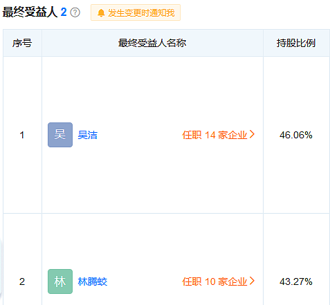 18个跌停，“福州女首富”的公司要退市了（组图） - 12