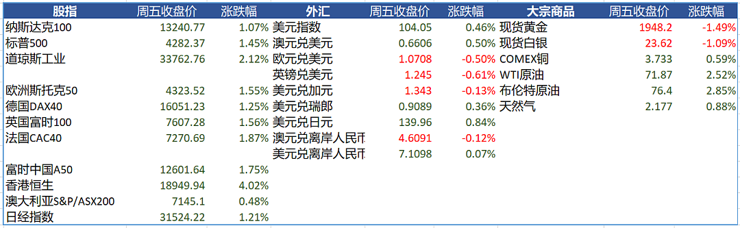 一周展望：澳联储、加拿大央行利率决议，中国5月CPI（组图） - 2