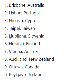 意外！全球最佳远程工作城市排行榜，澳洲布里斯班位居榜首（组图） - 2