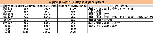 一块二的矿泉水、两块四的可乐，量贩零食店的低价盈利“套路”（组图） - 4