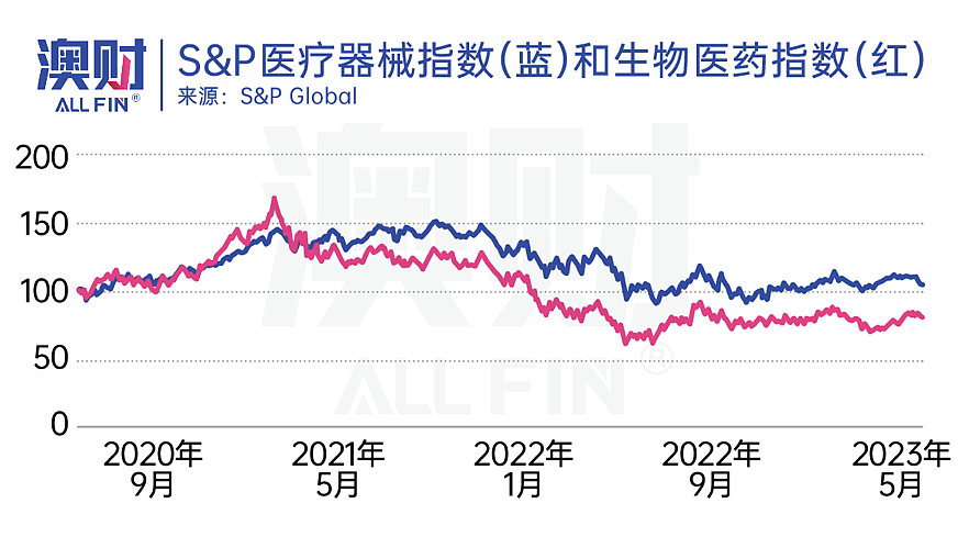 单支累计涨幅137%！澳洲医疗科技股捷报频传，你要入场吗？（组图） - 1